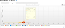 Bilan des appareils consommateurs