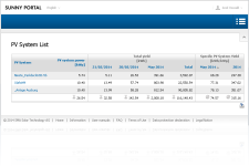 PV System List